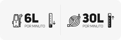 Comparação 6L x 30L