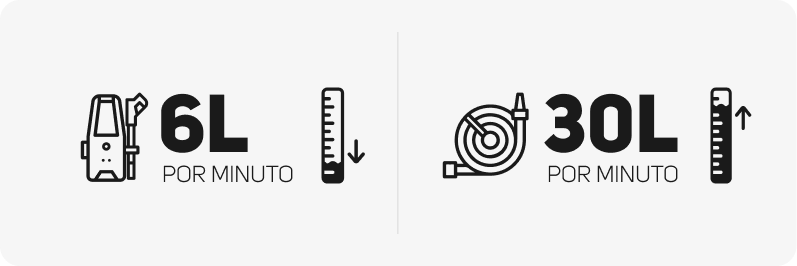 Comparação 6L vs 30L